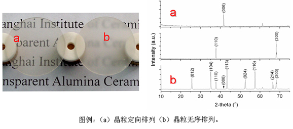 锦诚新材请求一种窑炉内衬用预制件及浇筑设备专利进步预制件的优品率